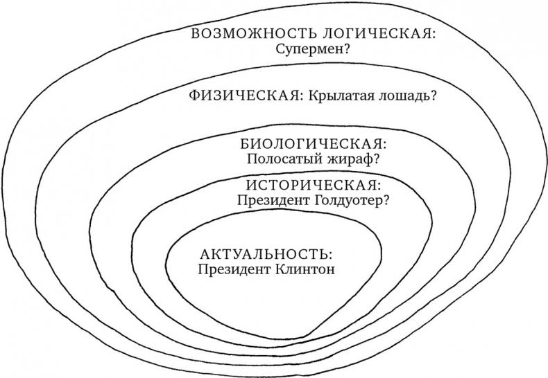 Опасная идея Дарвина: Эволюция и смысл жизни