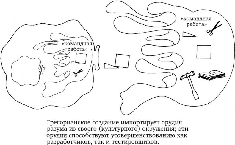 Опасная идея Дарвина: Эволюция и смысл жизни