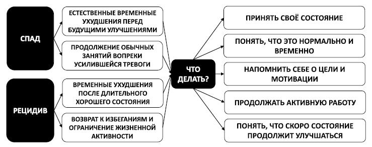 Спокойствие, только спокойствие! Как контролировать нервы, эмоции и настроение