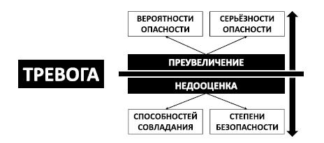 Спокойствие, только спокойствие! Как контролировать нервы, эмоции и настроение