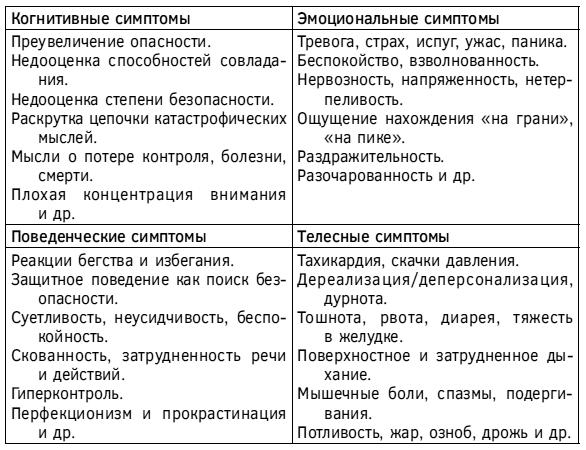 Спокойствие, только спокойствие! Как контролировать нервы, эмоции и настроение