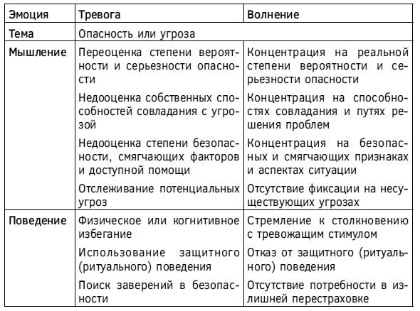 Спокойствие, только спокойствие! Как контролировать нервы, эмоции и настроение