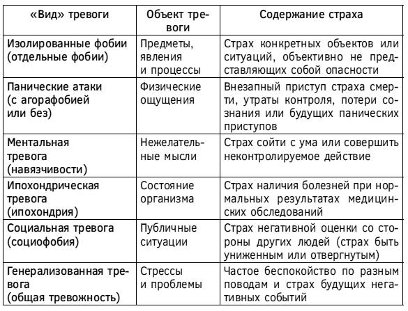 Спокойствие, только спокойствие! Как контролировать нервы, эмоции и настроение