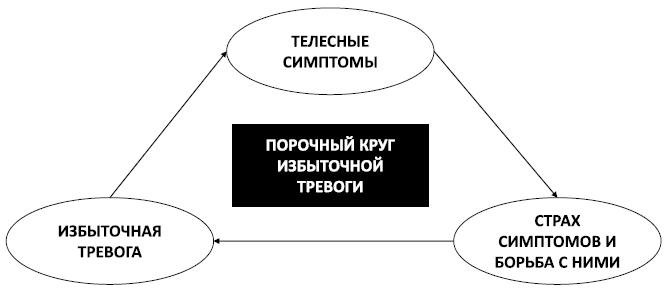 Спокойствие, только спокойствие! Как контролировать нервы, эмоции и настроение