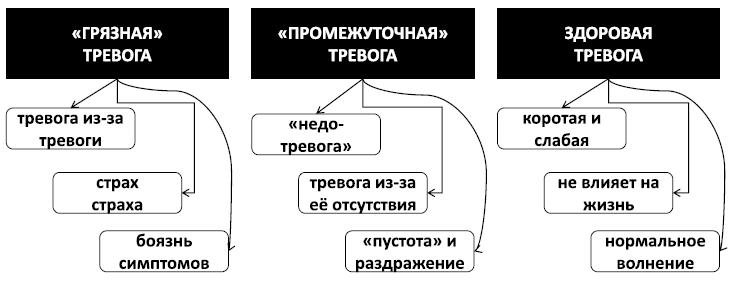 Спокойствие, только спокойствие! Как контролировать нервы, эмоции и настроение