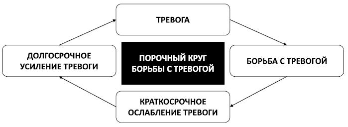 Спокойствие, только спокойствие! Как контролировать нервы, эмоции и настроение