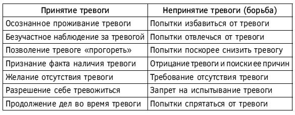 Спокойствие, только спокойствие! Как контролировать нервы, эмоции и настроение