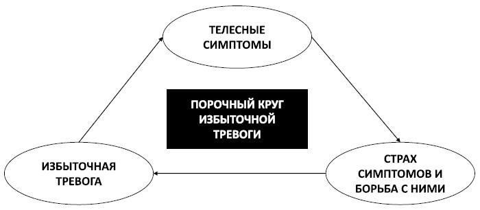 Спокойствие, только спокойствие! Как контролировать нервы, эмоции и настроение