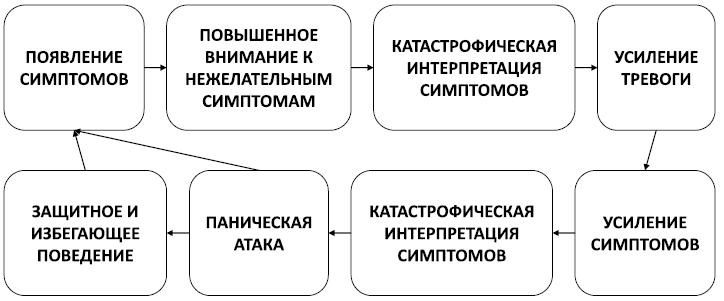 Спокойствие, только спокойствие! Как контролировать нервы, эмоции и настроение