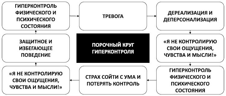 Спокойствие, только спокойствие! Как контролировать нервы, эмоции и настроение