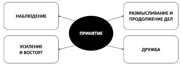 Спокойствие, только спокойствие! Как контролировать нервы, эмоции и настроение