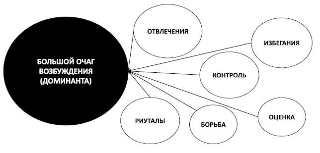 Спокойствие, только спокойствие! Как контролировать нервы, эмоции и настроение