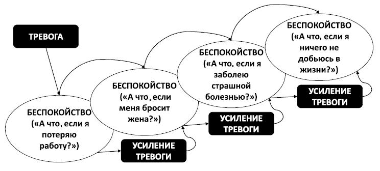 Спокойствие, только спокойствие! Как контролировать нервы, эмоции и настроение