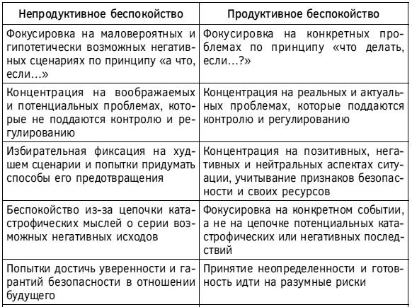 Спокойствие, только спокойствие! Как контролировать нервы, эмоции и настроение