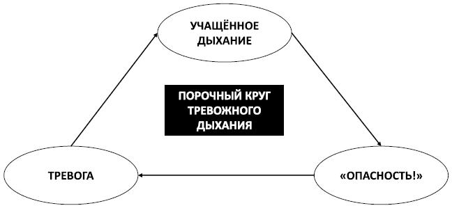 Спокойствие, только спокойствие! Как контролировать нервы, эмоции и настроение