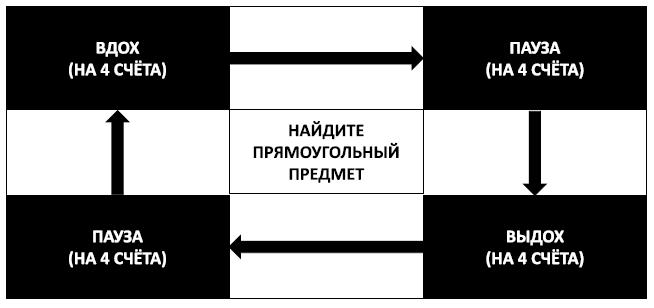 Спокойствие, только спокойствие! Как контролировать нервы, эмоции и настроение