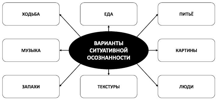 Спокойствие, только спокойствие! Как контролировать нервы, эмоции и настроение