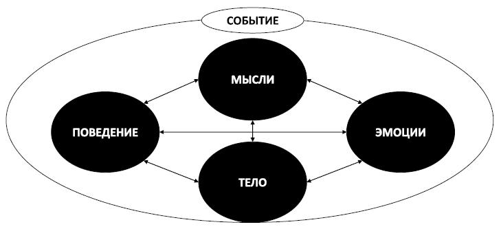 Спокойствие, только спокойствие! Как контролировать нервы, эмоции и настроение