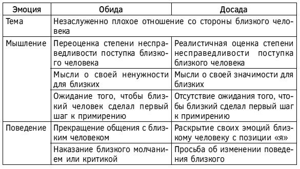 Спокойствие, только спокойствие! Как контролировать нервы, эмоции и настроение