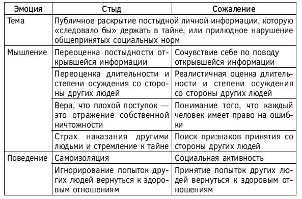 Спокойствие, только спокойствие! Как контролировать нервы, эмоции и настроение