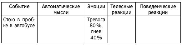 Спокойствие, только спокойствие! Как контролировать нервы, эмоции и настроение