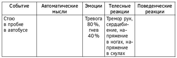 Спокойствие, только спокойствие! Как контролировать нервы, эмоции и настроение