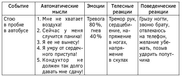 Спокойствие, только спокойствие! Как контролировать нервы, эмоции и настроение