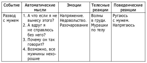 Спокойствие, только спокойствие! Как контролировать нервы, эмоции и настроение