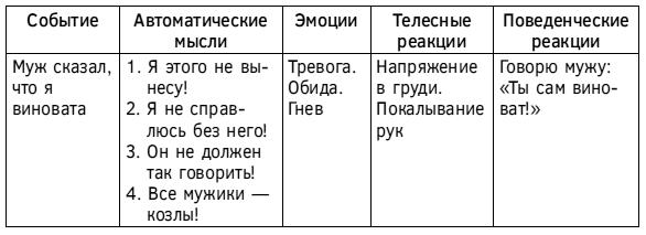 Спокойствие, только спокойствие! Как контролировать нервы, эмоции и настроение