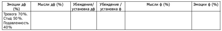 Спокойствие, только спокойствие! Как контролировать нервы, эмоции и настроение