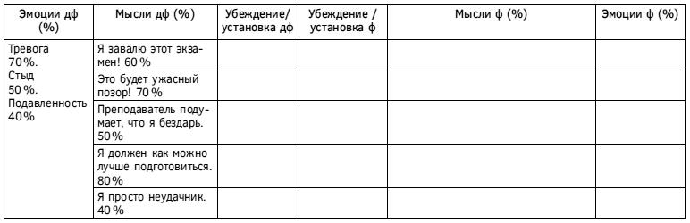 Спокойствие, только спокойствие! Как контролировать нервы, эмоции и настроение