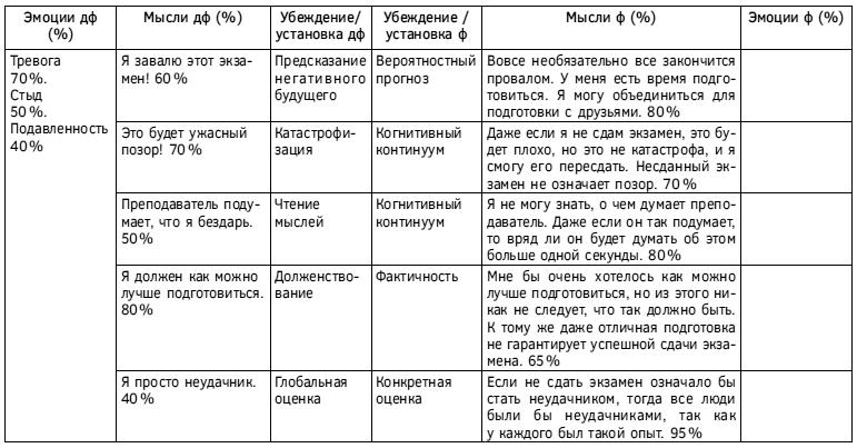 Спокойствие, только спокойствие! Как контролировать нервы, эмоции и настроение