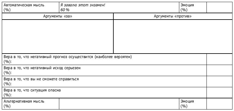 Спокойствие, только спокойствие! Как контролировать нервы, эмоции и настроение