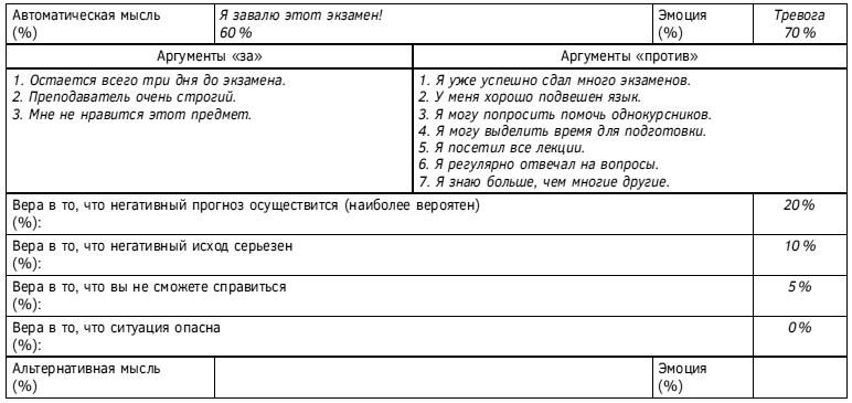 Спокойствие, только спокойствие! Как контролировать нервы, эмоции и настроение