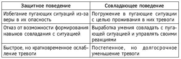 Спокойствие, только спокойствие! Как контролировать нервы, эмоции и настроение