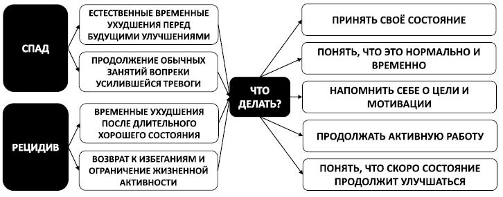 Спокойствие, только спокойствие! Как контролировать нервы, эмоции и настроение