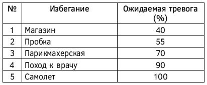 Спокойствие, только спокойствие! Как контролировать нервы, эмоции и настроение