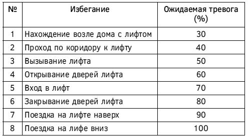 Спокойствие, только спокойствие! Как контролировать нервы, эмоции и настроение