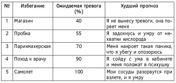 Спокойствие, только спокойствие! Как контролировать нервы, эмоции и настроение