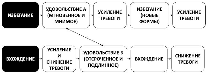 Спокойствие, только спокойствие! Как контролировать нервы, эмоции и настроение