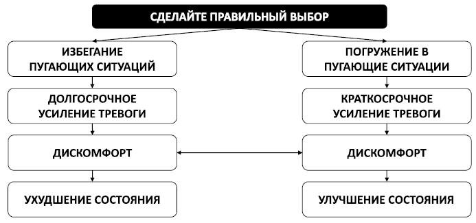 Спокойствие, только спокойствие! Как контролировать нервы, эмоции и настроение