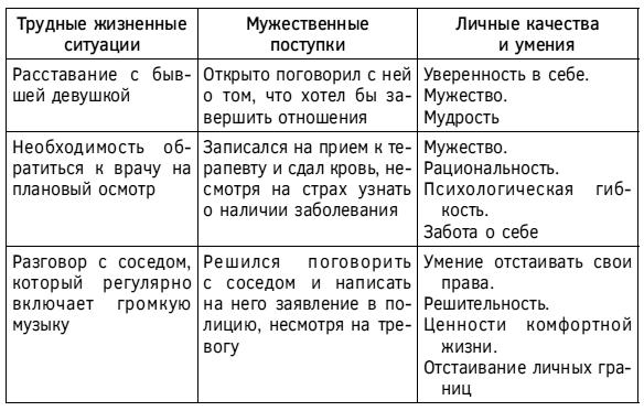 Спокойствие, только спокойствие! Как контролировать нервы, эмоции и настроение