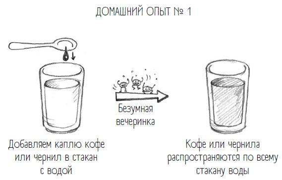 Комично, как все химично! Почему не стоит бояться фтора в зубной пасте, тефлона на сковороде, и думать о том, что телефон на зарядке взорвется