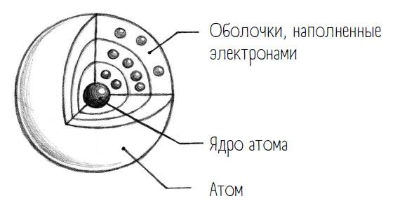 Комично, как все химично! Почему не стоит бояться фтора в зубной пасте, тефлона на сковороде, и думать о том, что телефон на зарядке взорвется