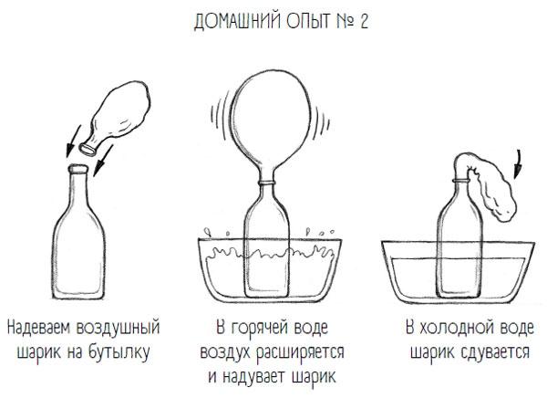 Комично, как все химично! Почему не стоит бояться фтора в зубной пасте, тефлона на сковороде, и думать о том, что телефон на зарядке взорвется