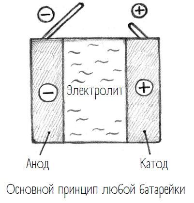 Комично, как все химично! Почему не стоит бояться фтора в зубной пасте, тефлона на сковороде, и думать о том, что телефон на зарядке взорвется