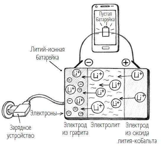 Комично, как все химично! Почему не стоит бояться фтора в зубной пасте, тефлона на сковороде, и думать о том, что телефон на зарядке взорвется