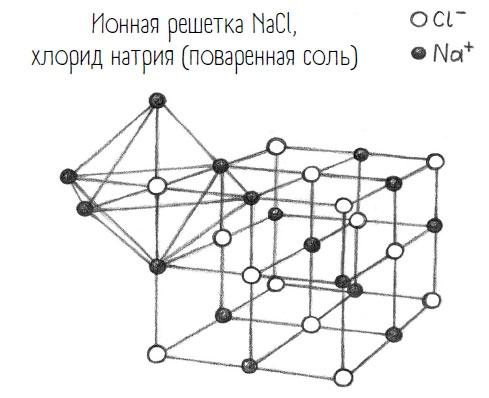 Комично, как все химично! Почему не стоит бояться фтора в зубной пасте, тефлона на сковороде, и думать о том, что телефон на зарядке взорвется