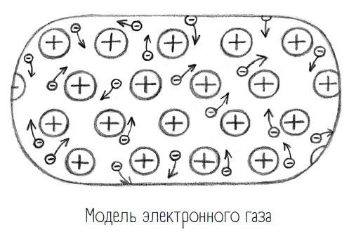 Комично, как все химично! Почему не стоит бояться фтора в зубной пасте, тефлона на сковороде, и думать о том, что телефон на зарядке взорвется