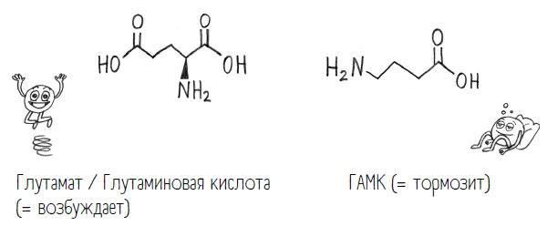 Комично, как все химично! Почему не стоит бояться фтора в зубной пасте, тефлона на сковороде, и думать о том, что телефон на зарядке взорвется